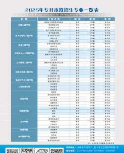郑州科技学院招专升本吗