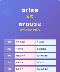 arouse和arise的区别是什么