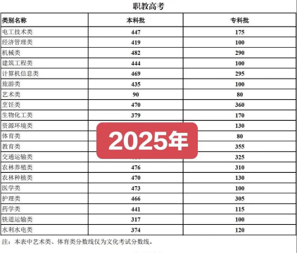 2024承认云南艺术类统考/联考成绩的学校和专业有哪些