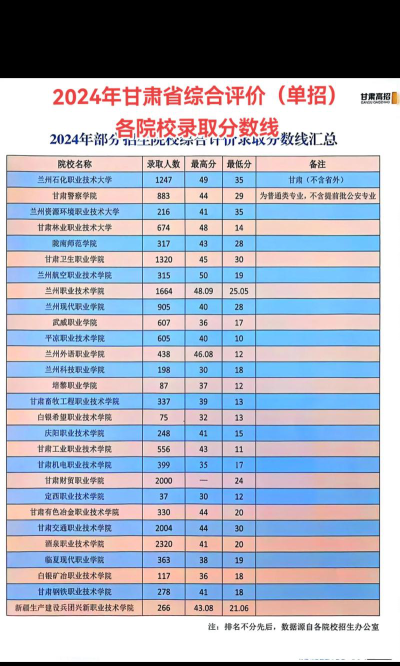 2024承认甘肃艺术类统考/联考成绩的学校和专业有哪些