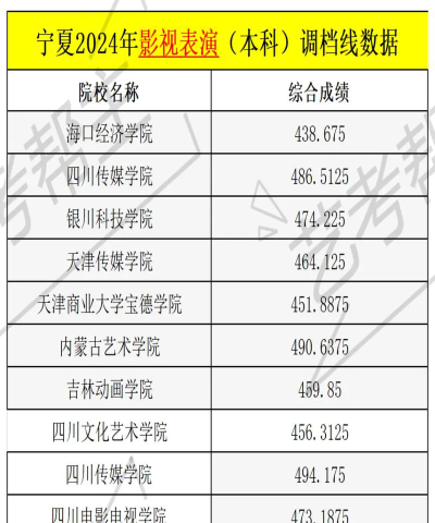 2024承认宁夏艺术类统考/联考成绩的学校和专业有哪些