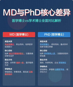 md和phd区别是什么