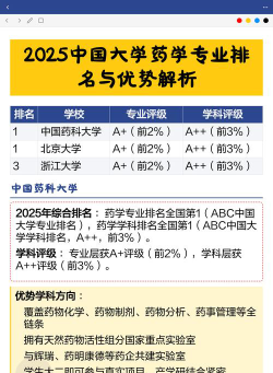 2025全国药物分析专业大学排行榜
