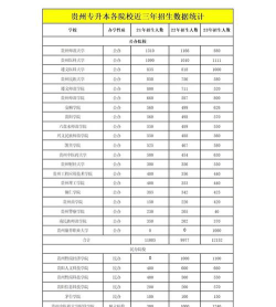 贵州普通高校专升本学校有哪些