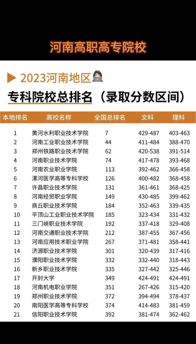 河南专科学校有哪些