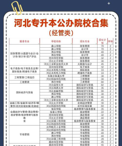 河北普通高校专升本学校有哪些