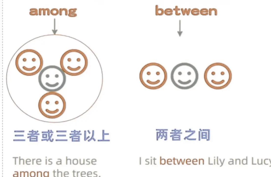 fact和truth的区别是什么