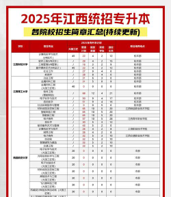 江西本科有专升本的学校有哪些