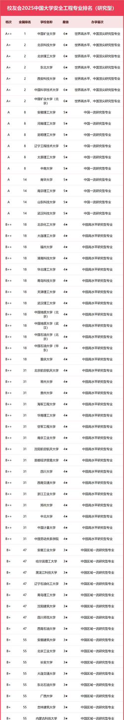 2025全国安全防范工程专业大学排行榜
