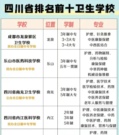 乐山市卫校一年学费多少