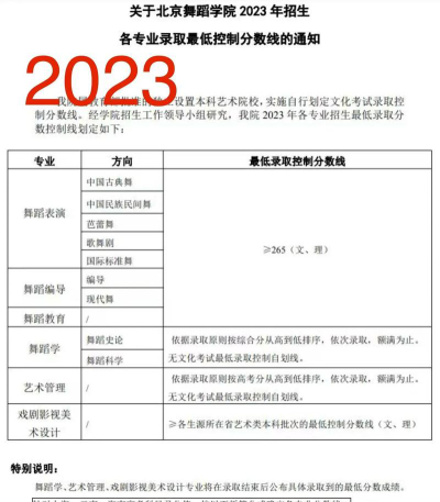 2024多少分可以上北京舞蹈学院