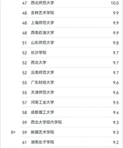 2024高考播音主持哪些大学可以考