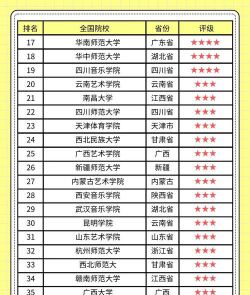 2024舞蹈艺考300分能上什么大学