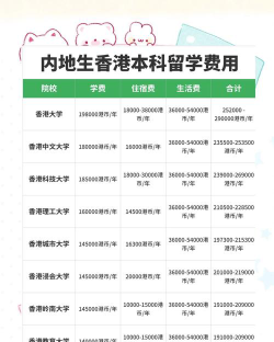 香港浸会大学会计学硕士学费研究生学费多少钱