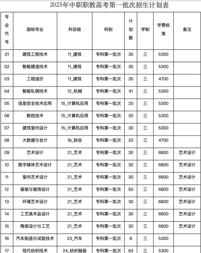 盐城工业职业技术学院2024年在湖南录取分数线、对应位次
