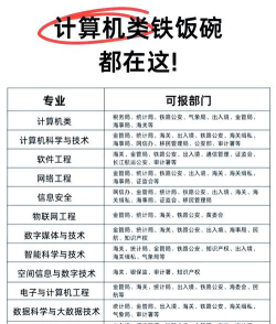 2025计算机专业出来能干什么