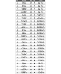 2024最新校友会大学排名名单公布