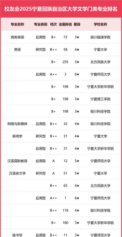 2025宁夏专科学校最新排名