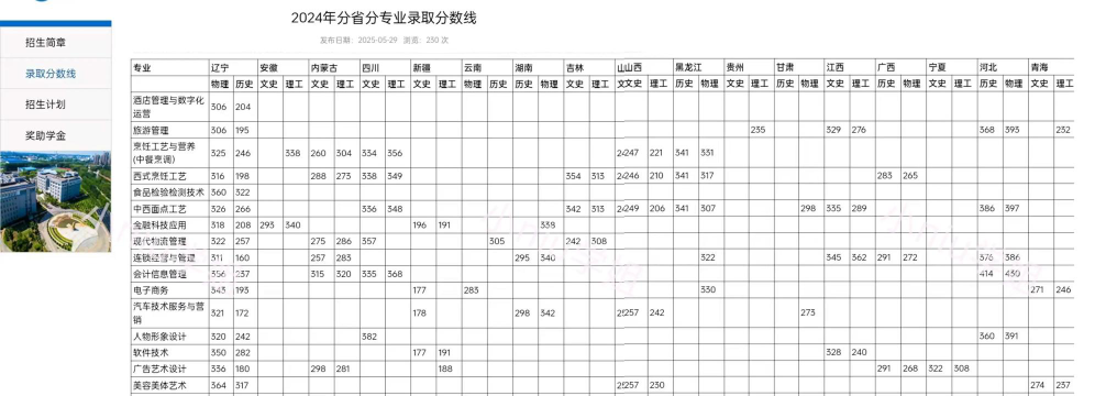辽宁现代服务职业技术学院2024年在山西录取分数线、对应位次