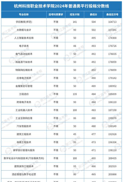2024年杭州科技职业技术学院在广西录取分数线