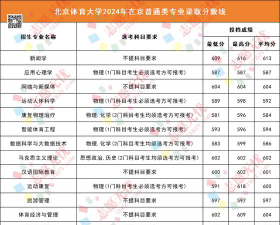 2024年北京体育职业学院在北京录取分数线