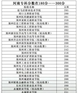 2024高考200多分能上什么专科学校