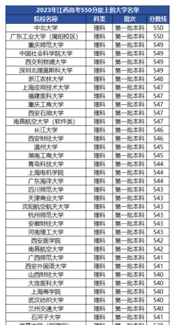 2024理科550分能考什么大学