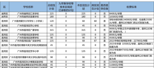 广安市旅游学校一年学费多少