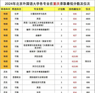 2024北京外国语大学有哪些专业
