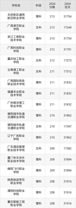 青海高考219分能上的大学有哪些？