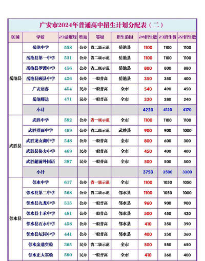 广安市机电机械学校2024年招生要求