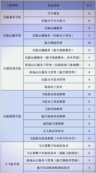 上海民航职业技术学院2024年在贵州录取分数线、对应位次