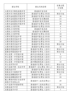 彭州市汽修学校2024年招生计划