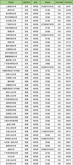 2024年530-560分录取大学名单