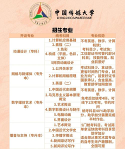 中国传媒大学2+2国际本科费用有什么