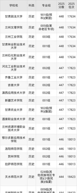 青海高考445分能上的大学有哪些？
