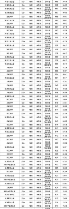 2025湖北最好的二本大学名单
