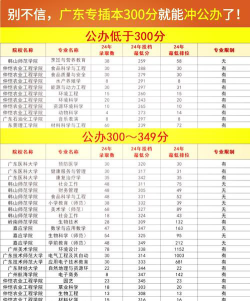 350分能上什么大学公办