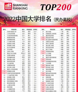 国内2+2大学有哪些学校