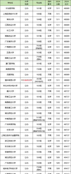 2024高考510分左右能上什么大学