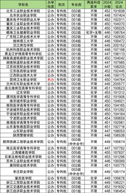物化生450分可以上什么大学