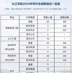 江西师范高等专科学校2024年在贵州录取分数线、对应位次