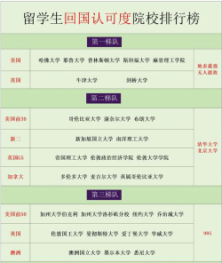 国家认可的国际本科有哪些