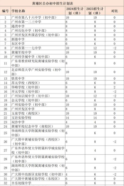 2024广州十所最好民办学校