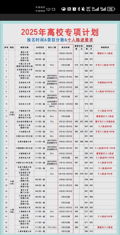 高校专项条件需要什么