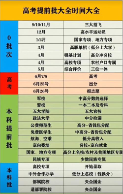 什么是高考提前批