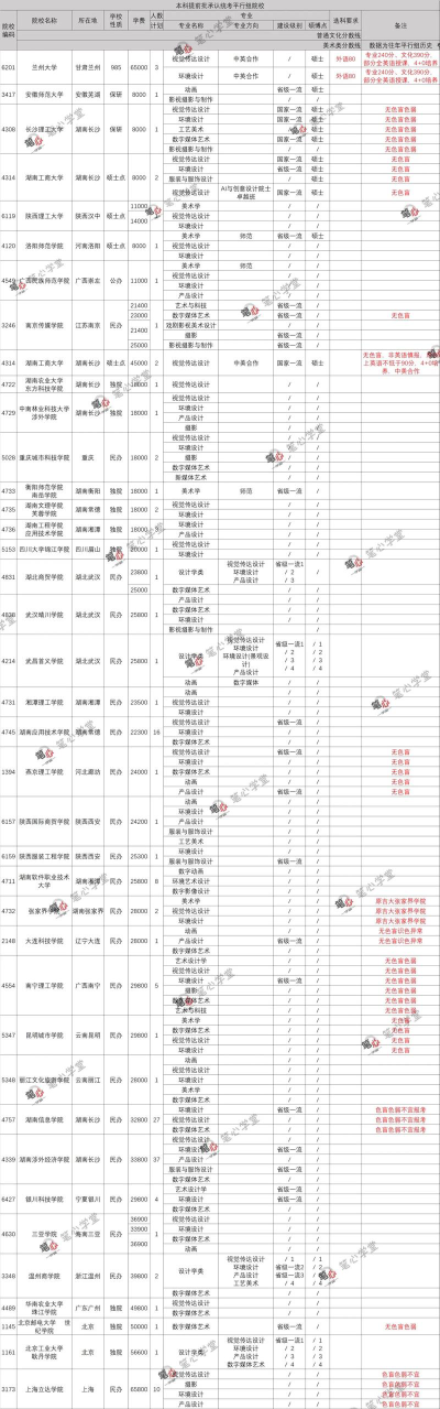 湖南提前批只能报一个志愿吗
