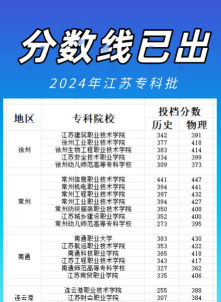 2024年苏州幼儿师范高等专科学校在江苏录取分数线