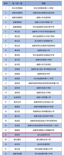 简阳市艺术设计学校毕业后分配工作吗