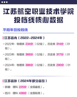 2024年江苏航空职业技术学院在河北录取分数线